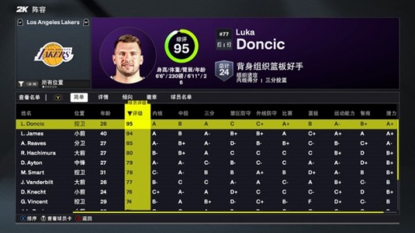2K26 Lakers Người chơi Giá trị