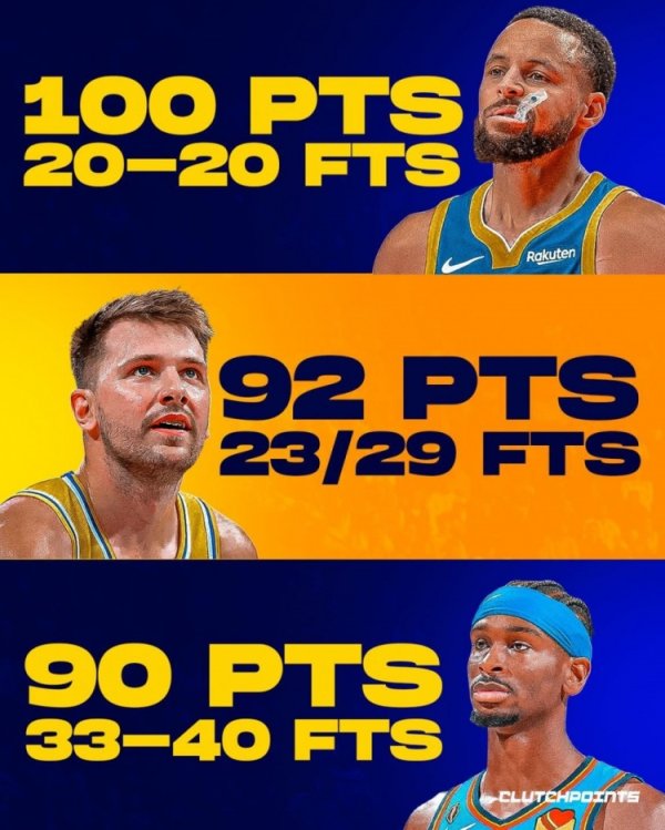 👀 Curry ghi 100 điểm với 20 qu