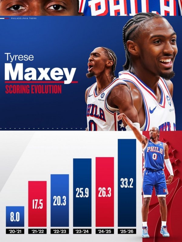 Chính thức có! NBA tung ra pos