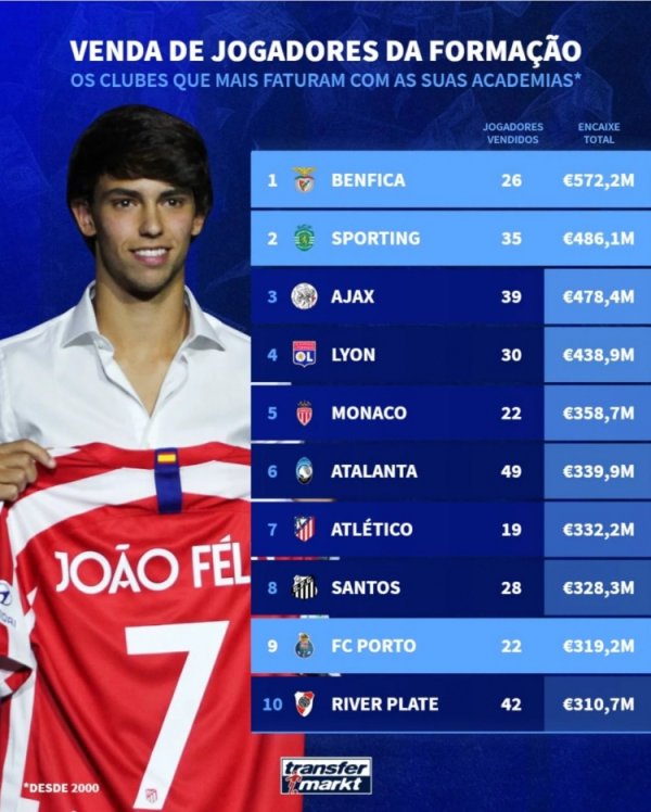 Xếp hạng thu nhập từ bán cầu t